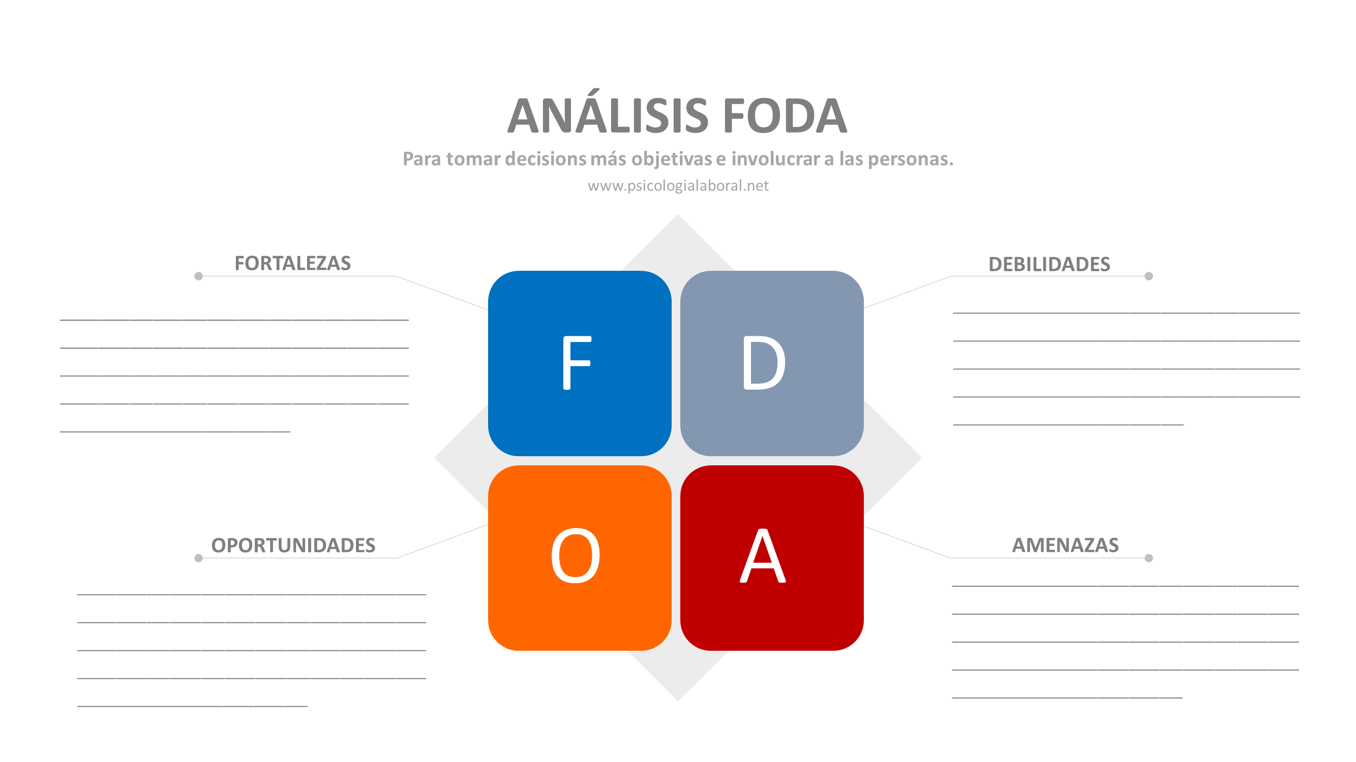 análisis foda swot para su vida y empresa formato gratis